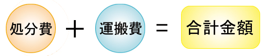 四日市の格安不用品処分
